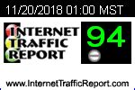 internet traffic report logo
